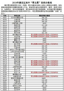 上海中考嘉定分数线-2015上海嘉定区中考分数线