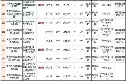 北京贵族学校学费排名-揭秘北京10大贵族学校