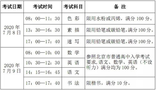 中央美术学院附中课程表-中央美院附中国际部课程设置