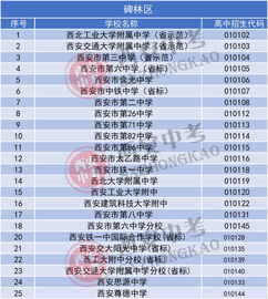 西安博爱国际中学招生代码-西安博爱国际学校百科