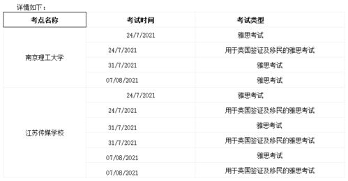 雅思郑州考点取消了吗-南京/郑州取消雅思考试