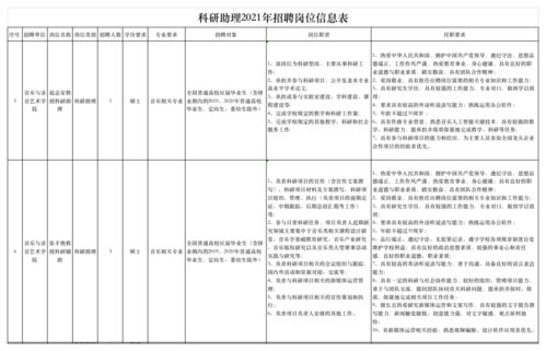 香港科研助理结果-请教一下去香港做科研助理的情况