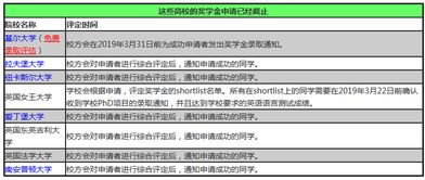 csc奖学金截止日期2022-csc奖学金截止日期2022