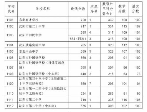 盐津最低录取分数线-盐津县职业高级中学2021年招生录取分数线