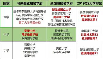 英联邦课程有哪些-英联邦课程体系