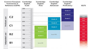 出国留学英文简称-出国留学常用英文缩写