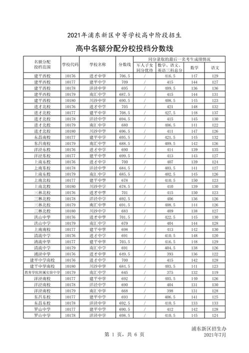 上海静安区名额分配分数线-2018年上海静安区中考零志愿学校及名额分配法录取分数线