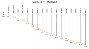 上海普陀区2022年一模排名-上海普陀区2022年一模排名