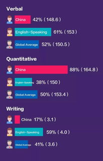 gre语文成绩153-一张图告诉你