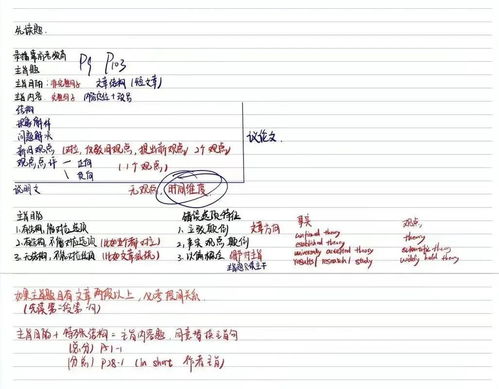 gre verbal 逻辑-GREVerbal都有哪些题目类型