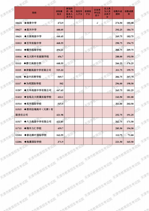 宜宾天立高中录取分数线2022-宜宾天立高中录取分数线2022