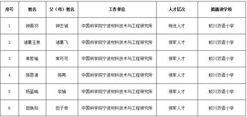 蛟川双语小学招聘信息-2020年镇海蛟川双语小学招生简章