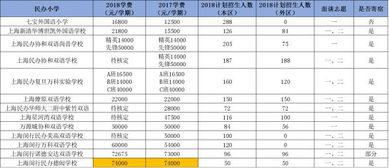 上海民办学校排行榜-盘点上海10大热门民办小学