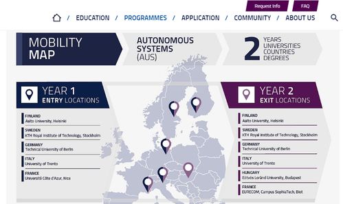 eit联合项目-欧洲EIT项目简介