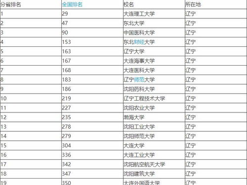 东北财经大学网大排名-大排名你了解吗