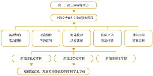 新加坡直通车计划-新加坡中学联合推直通车计划