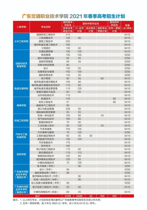 物流管理比较好的大学-物流管理专业最好的大学有哪些