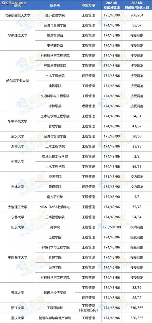 物流管理比较好的大学-物流管理专业最好的大学有哪些