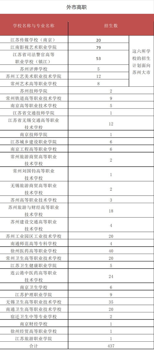 2022年张家港市中考招生计划-2022年张家港市中考招生计划