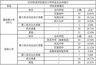 上海民办平和学校毕业去向-上海平和双语学校毕业生情况