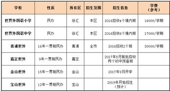 上海世外小学一年费用-上海世界外国语学校学费一年多少