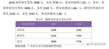 2022年杭外剑高毕业生去向-2022年杭外剑高毕业生去向