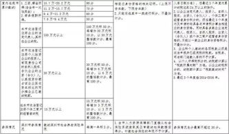 ds160表格中的学历-申请美国签证