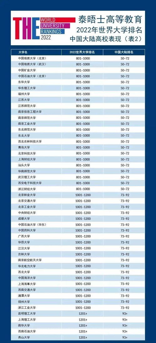 孟菲斯大学世界排名-孟菲斯大学史上最全深度解析