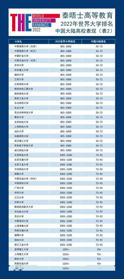 世界大学排名榜单-2019Times世界大学排名全球1250所大学完整排名