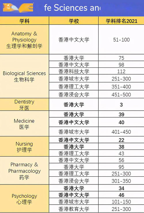 qs自然科学排名2022中国-qs自然科学排名2022中国