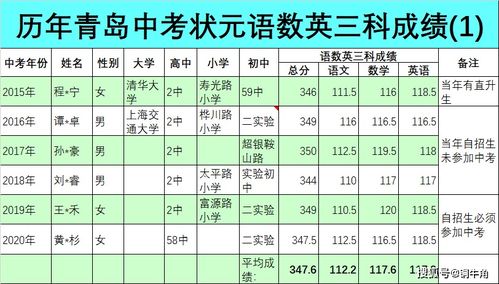 上海中考状元分数-2015年上海中考状元胡杨介绍