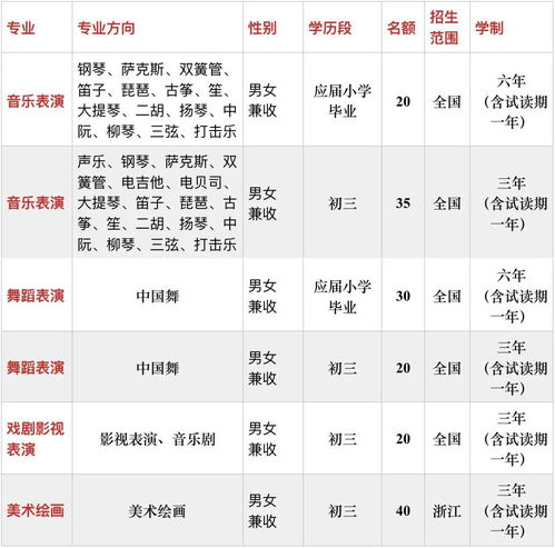 杭州艺术学校招生简章-杭州艺术学校2021年报名条件、招生要求、招生对象