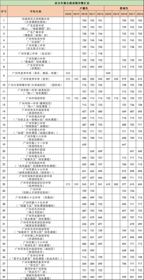 杭州仁和学校录取分数线-杭州仁和外国语学校