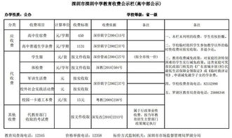 深圳私立学校学费一览表-深圳国际学校学费一览表