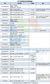 深圳私立学校学费一览表-深圳国际学校学费一览表