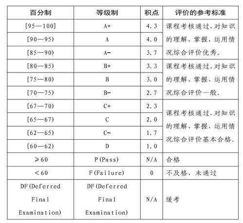 二等二学位gpa-留学2.1学位和2.2学位GPA要求是多少