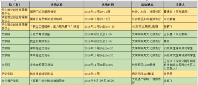 西北大学就业工资-西北大学毕业就业形势分析及就业薪资一览