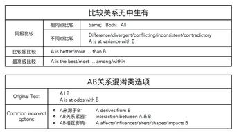 gre数学填空题允许填-GRE数学都是选择题吗