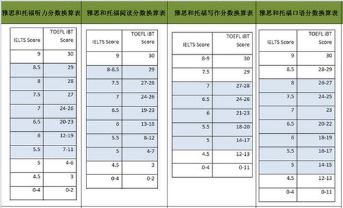 多邻国雅思分数对照表-多邻国分数与雅思分数对应关系