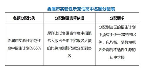 2022年滁州海亮学校中考成绩-2022年滁州海亮学校中考成绩