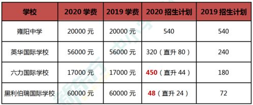 六力招生人数-2021年天津六力学校普高招生计划