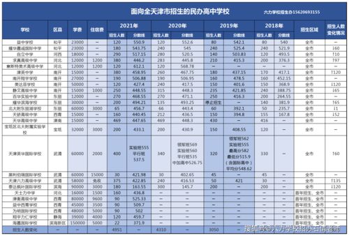 六力招生人数-2021年天津六力学校普高招生计划