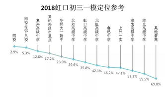 虹口一模排位-上海各区2021年一模成绩&排位情况汇总