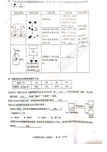 黄浦区中考一模排名-2016年上海黄浦区初三一模分数线排位