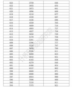 2022松江初三一模分数排名-2022松江初三一模分数排名