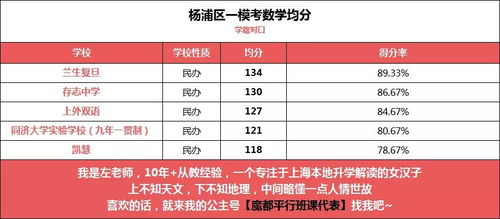 上海市一模考分数定位-2017年上海市闵行区二模分数段与学校定位