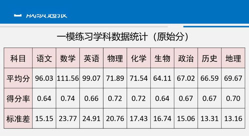 杨浦高三一模排位-上海各区2021年一模成绩&排位情况汇总