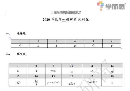 上海一模总分-上海各区2021年一模成绩&排位情况汇总