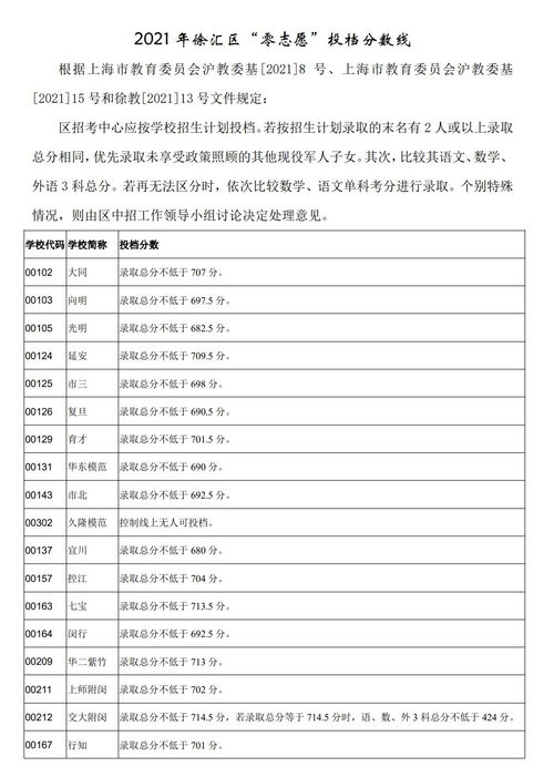 2022徐汇区零志愿录取分数线-2022徐汇区零志愿录取分数线