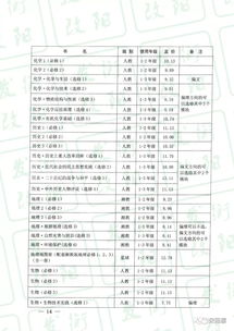 上海世外小学学费标准-上海七宝、世外等30所学校招生计划及收费标准汇总